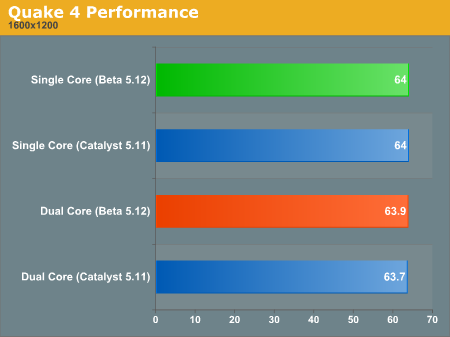 Quake 4 Performance